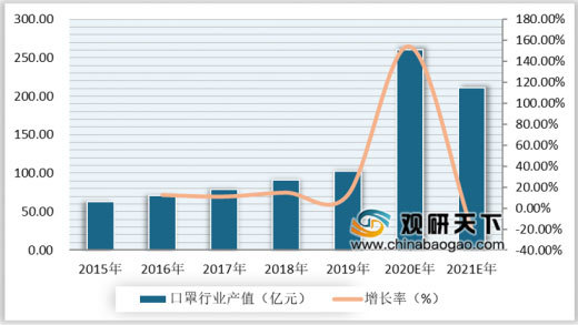 數(shù)據(jù)來(lái)源：工信部